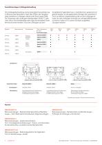 Katalog Baureihe CP - 4