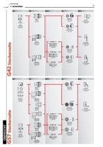 Modulare Steckverbinder, Baureihe G und GM - 10