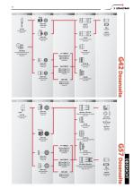 Modulare Steckverbinder, Baureihe G und GM - 11