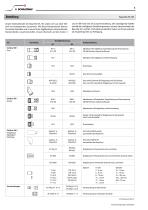 Modulare Steckverbinder, Baureihe M1 und M3 - 6