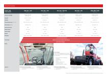 Diesel-Seitenstapler-6