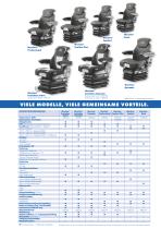 Maximo® Evolution im Sitzkomfort für  mittlere und schwere Traktoren.-7