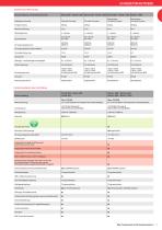 Ditec Torautomatik und Schrankensysteme - 11