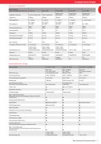 Ditec Torautomatik und Schrankensysteme - 13