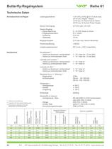 615 - Butterfly-Regelsystem-3