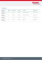 Durchfahrwaage 7764, 2814-3