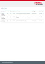 Standard Gastrowaage 7135-3