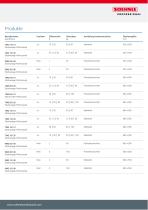 Stativwaage Professional 794x/994x-5