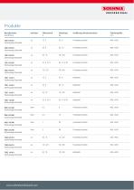 Stativwaage Standard 793x/993x-4