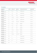 Tischwaage Standard 753x/953x - 3
