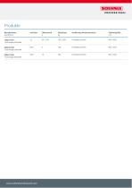 Tischwaage Standard 753x/953x - 6