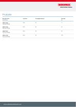 Viererset SPB5B SPB5B-3