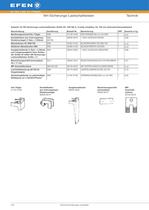 NH-Sicherungs-Lastschaltleisten - 13