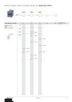 Schütze RAST 5 - 11