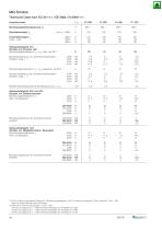 speziellen Eigenschaften - 17