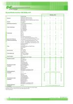 EE300EX-HT - Feuchte/Temperatur Messumformer für eigensichere Anwendungen - 5