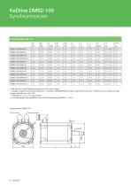 KeDrive DMS2 - 12