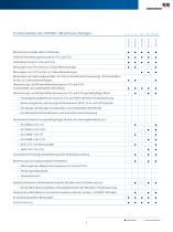 VOTANO 100 - Genaues und mobiles SpannungswandlerPrüf- und -Kalibriersystem - 9