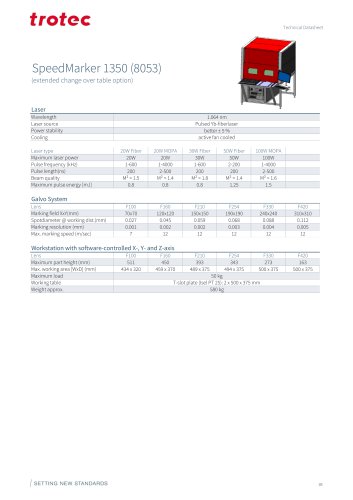 Datasheets SpeedMarker 1350 extended change over table