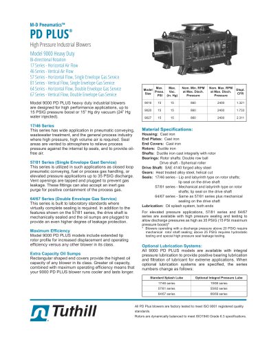 PD Plus 9000  TH-052