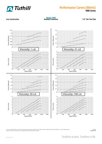 Performance Curves - 1000 Series