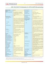 MO-180 DVB-T and DVB-H modulator - 2