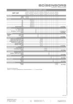 Datenblatt DMP 333P-5