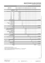 Datenblatt LMK 351-4