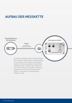 Piezoelektrische  Druckmessung - 8