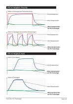 ATC technology - 4