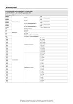 Druckmessgerät für Differenzdruck mit Plattenfeder nach EN 837-3, NG 100/160, Typenreihe BD2… - 5