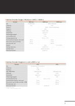HES/HEM Hall Encoder-3