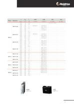 HMD Next Generation - Servoantriebssysteme-7