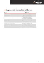 HMD Next Generation - Servoantriebssysteme-9