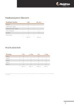 HMP- Servoantriebssysteme-29