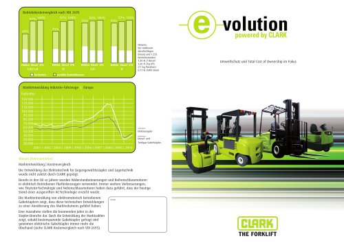 CLARK Evolution