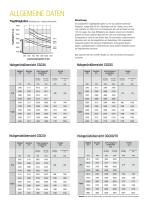 Datenblatt CGC40-70 - 5