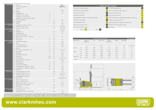 Datenblatt CLARK C CBS 15 ac