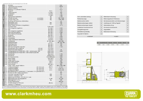 Datenblatt CLARK C OP 02
