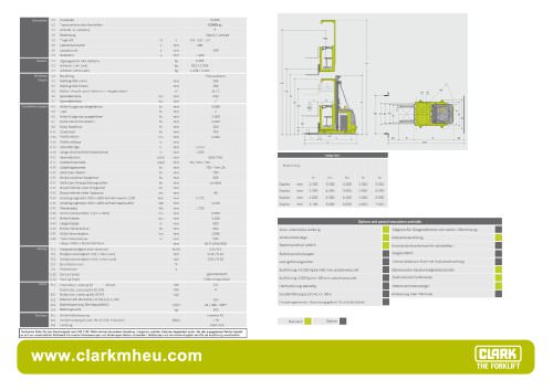 Datenblatt CLARK C OP 03 ac