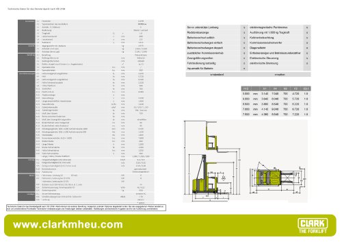 Datenblatt CLARK C OP 04 ac