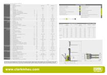 Datenblatt CLARK C PS 16-20 ac - 1