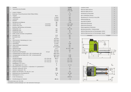 Datenblatt CLARK C RPT 30