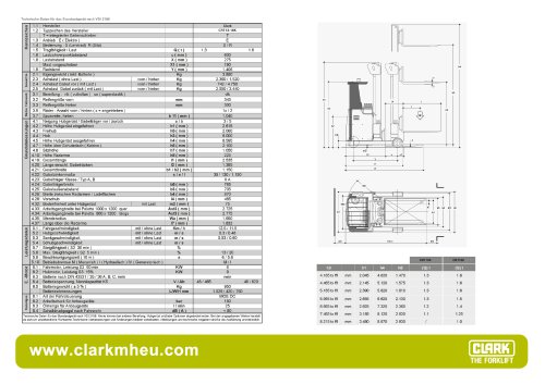 Datenblatt CLARK C RT 13K-16K