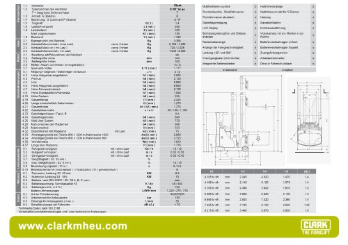 Datenblatt CLARK C RT 14 ac