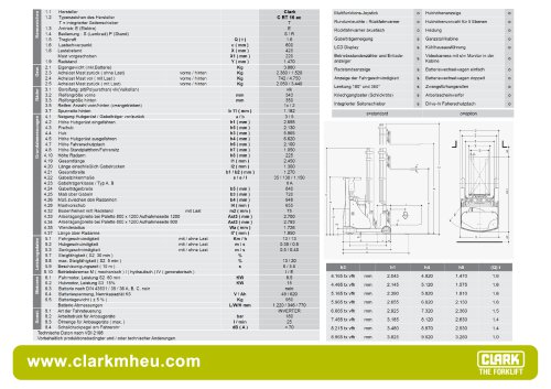 Datenblatt CLARK C RT 16 ac