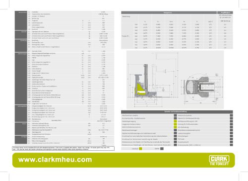 Datenblatt CLARK C RT 25 4-D ac