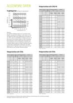 Datenblatt CLARK C40/45/50s/55s - 5