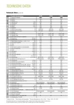 Datenblatt CLARK C60/70/75/80 - 3