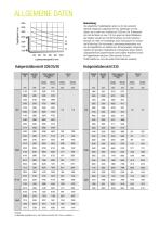 Datenblatt S20/25/30/35 - 5